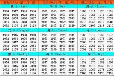 1951 生肖|1951出生属什么生肖查询，1951多大年龄，1951今年几岁